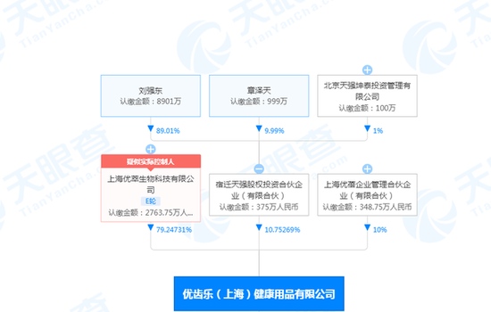 刘强东章泽天关联公司经营范围新增医疗器械销售